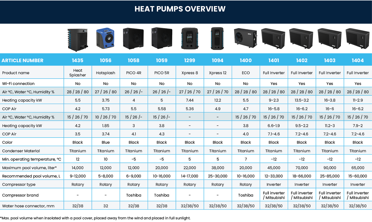 Heat_Pump_Overview_2022.png